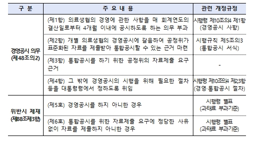 공정거래위원회, 소비자생활협동조합법 시행령 및 시행규칙 개정 기사 이미지